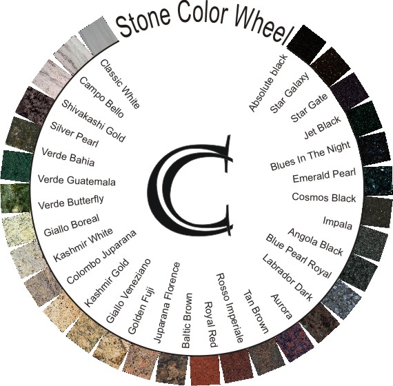 Stone Colour Chart