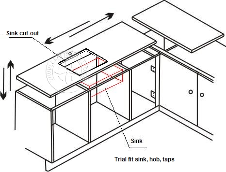 Diy Fitting Granite Worktops For Kitchens Installing