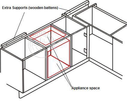 Support worktops into corners and over appliances