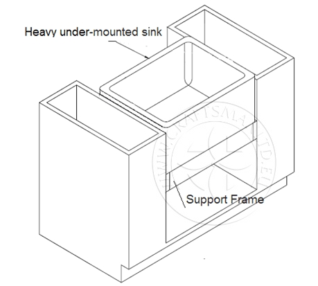 Diy Fitting Granite Worktops For Kitchens Installing