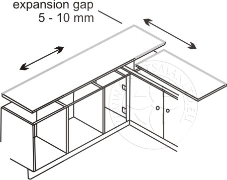 allow expansion gap of 5 - 10 mm